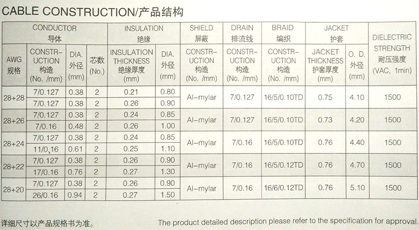 UL2725电脑线-多芯屏蔽护套线-&nbsp;点烟器连接线-DC头线规格型号表-辰安光电